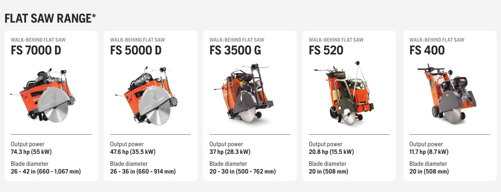 Husqvarna Flat Saw Range