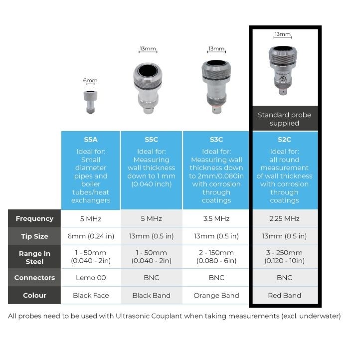 Cygnus 001-7230 Single Crystal Probe S2C 2.25 MHz 13 mm for Underwater Thickness Gauge Cygnus 001-7230 Single Crystal Probe S2C 2.25 MHz 13 mm for Underwater Thickness Gauge