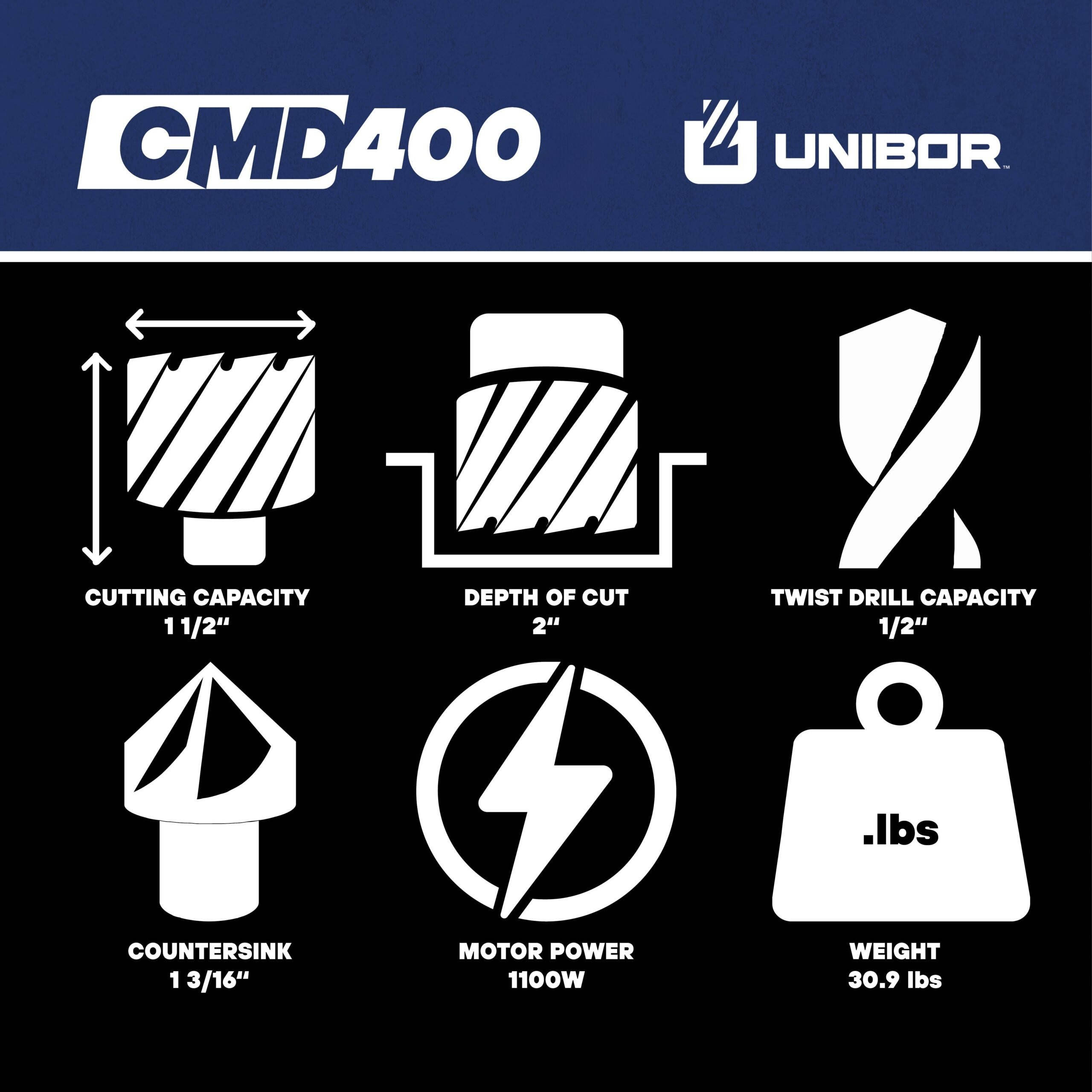 Unibor CMD400 Electric Magnetic Drill
