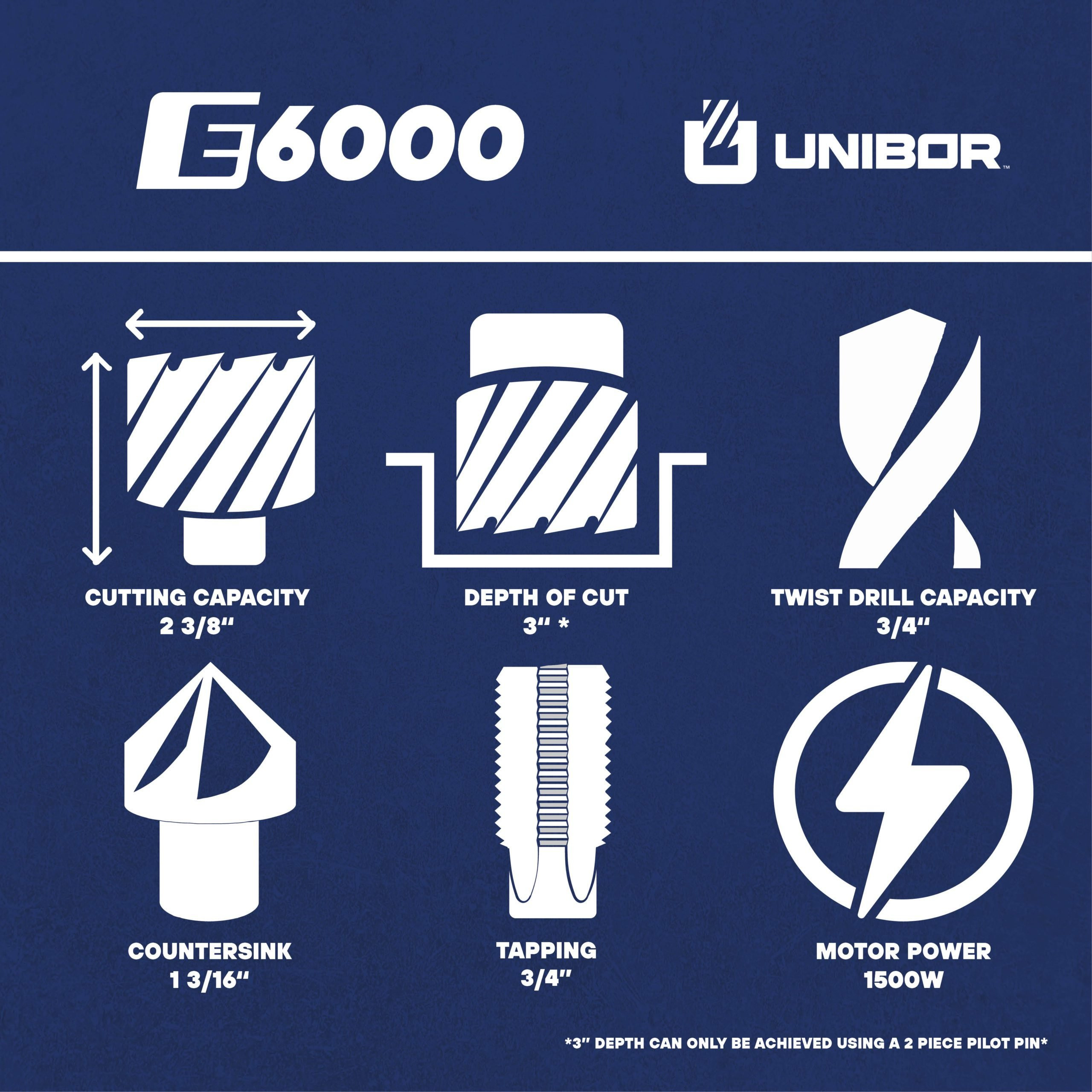 Unibor E6000 Electric Magnetic Drill