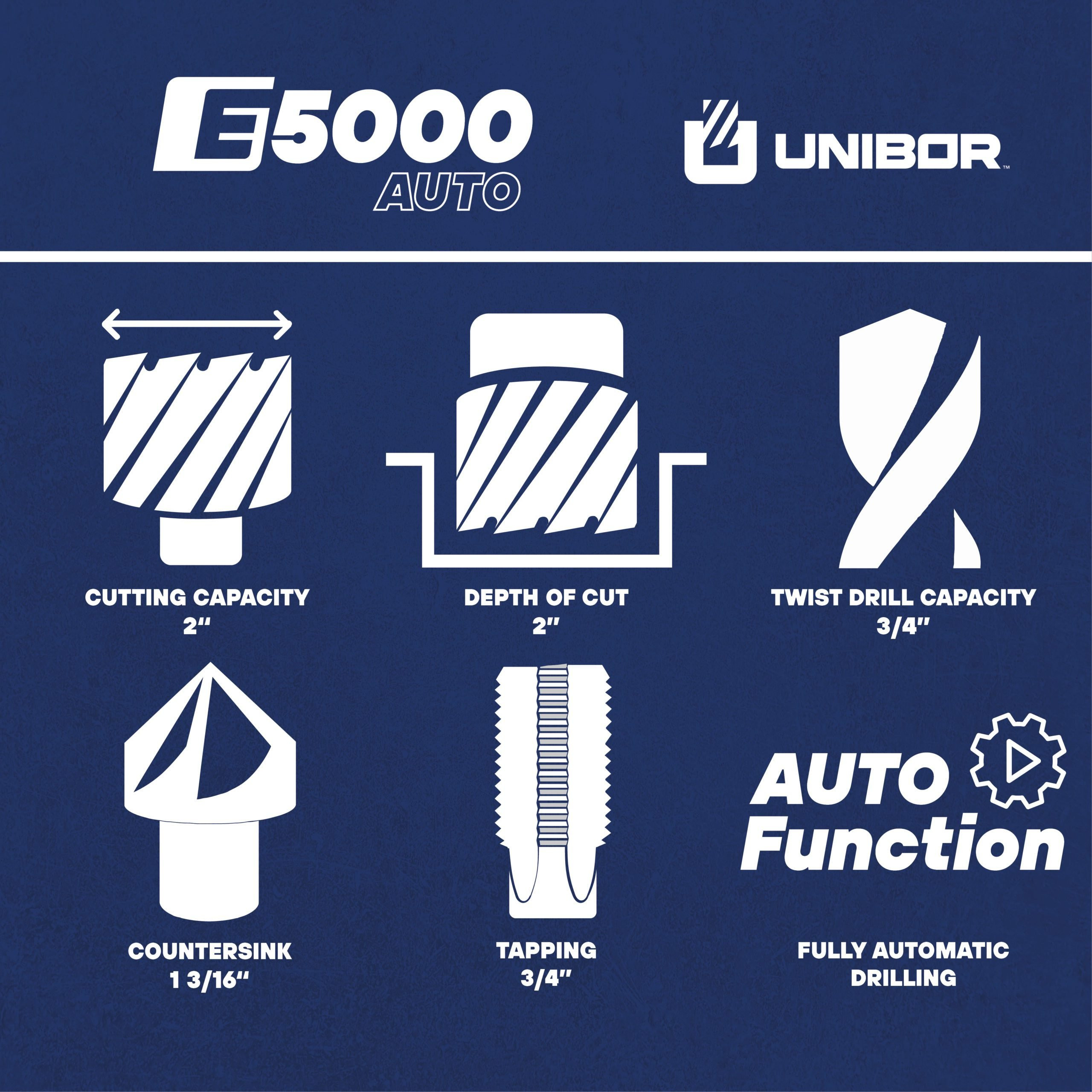 Unibor E5000 Auto Electric Magnetic Drill