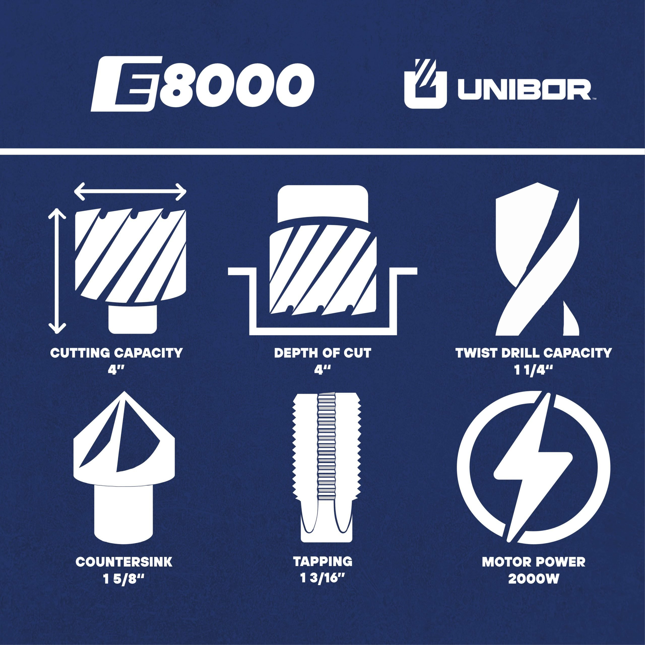 Unibor E8000 Electric Magnetic Drill