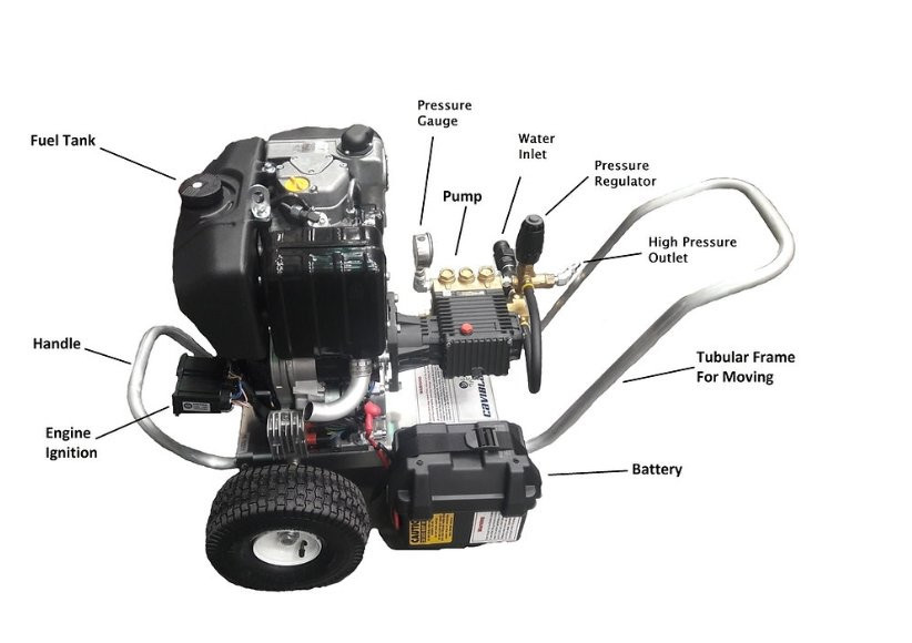 CaviBlaster 0625-D Cart Mount, 2 wheels
