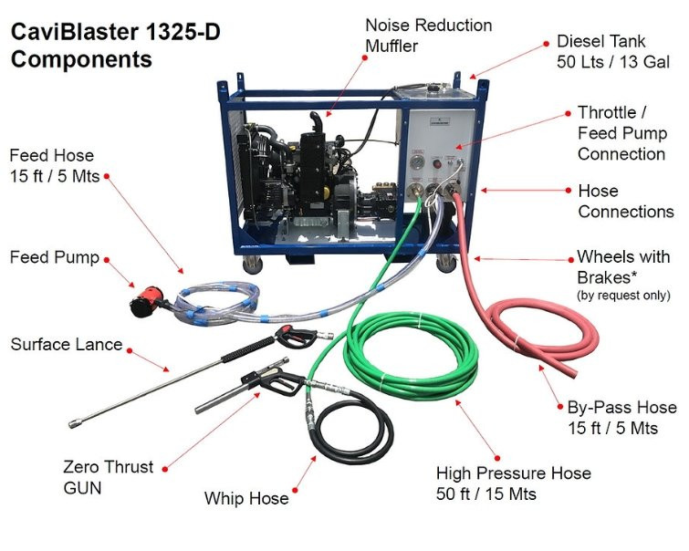CaviBlaster 1325-D Steel Cart Mount, 4 wheels