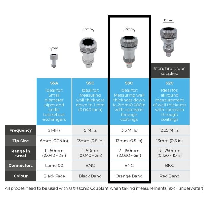 Cygnus 001-7231 PROBE S3C SINGLE CRYSTAL 3.5MHZ 13MM W/COILED CABLE FOR DIVE THICKNESS GAUGE Cygnus 001-7231 PROBE S3C SINGLE CRYSTAL 3.5MHZ 13MM W/COILED CABLE FOR DIVE THICKNESS GAUGE