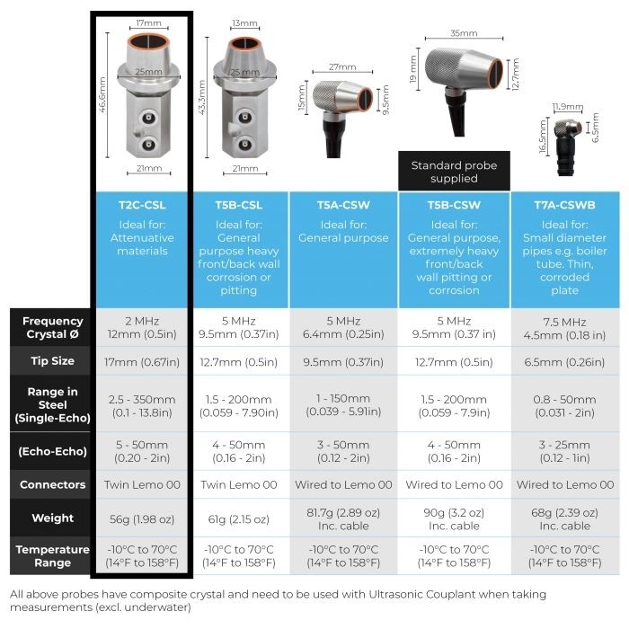 Cygnus 001-7236 PROBE T2C TWIN CRYSTAL 2.0 MHZ 12MM W/COILED CABLE FOR DIVE THICKNESS GAUGE Cygnus 001-7236 PROBE T2C TWIN CRYSTAL 2.0 MHZ 12MM W/COILED CABLE FOR DIVE THICKNESS GAUGE