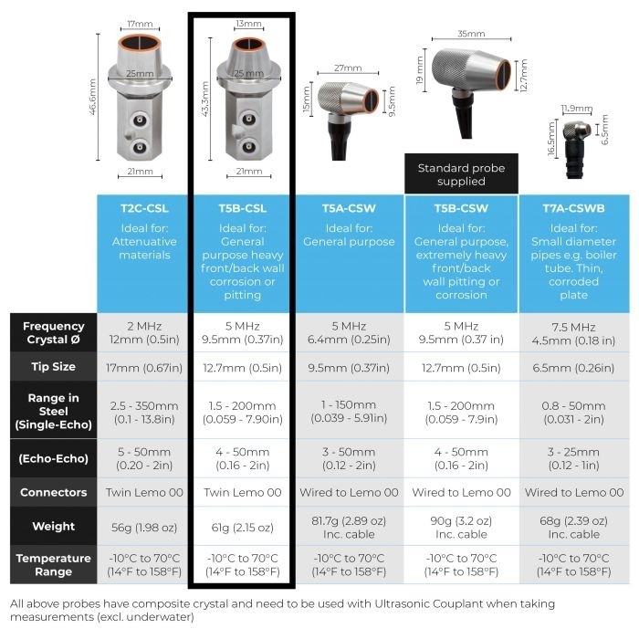 Cygnus 001-7235 Probe T5B Twin Crystal 5MHz 13/8mm for DIVE  Mk2 UTG Cygnus 001-7235 Probe T5B Twin Crystal 5MHz 13/8mm for DIVE  Mk2 UTG